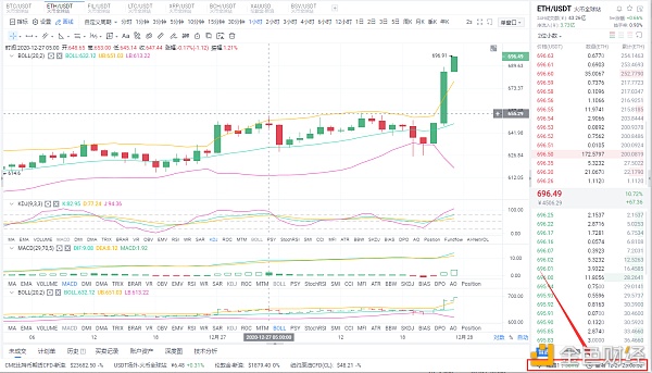 八哥币圈：12/27晚间以太坊行情阐发与哄骗战略