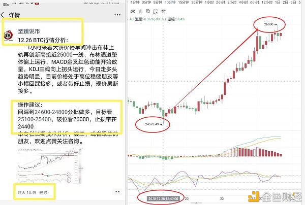 至臻说币：大饼多单获利1400个点