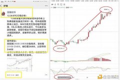 至臻说币：大饼多单赢利1400个点