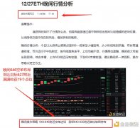 12/27晚间空单计策下跌抓住19个点位