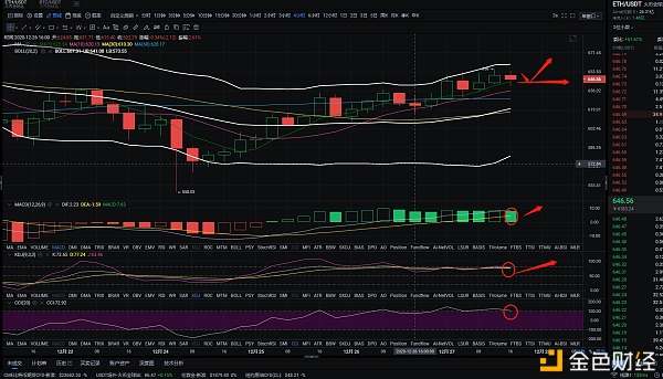 金佳说币：12.27ETH晚间行情阐发与哄骗战略