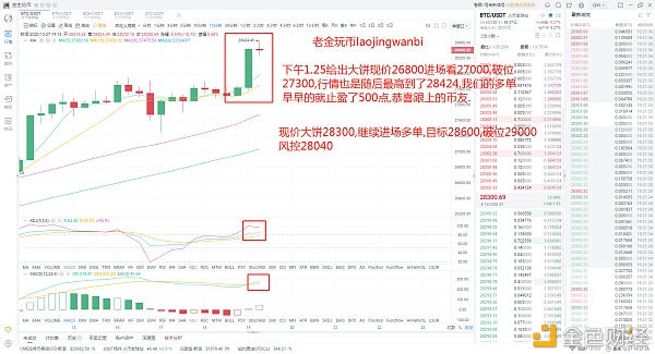 老金玩币：12.27BTC空单止盈——500点