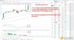 老金玩币：12.27BTC空单止盈——500点