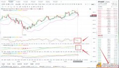 八哥币圈：12/27晚间ETH行情阐明与操纵计策多头能量不