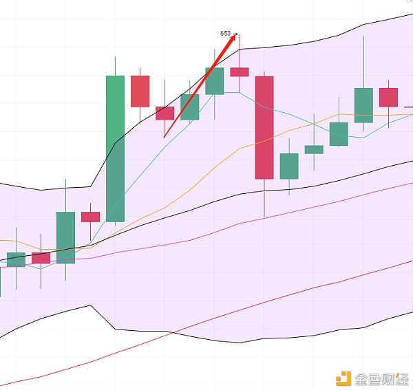 金鼎财金：12.27ETH拂晓多单战略斩获14点利润