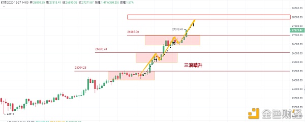 12.27康平论币辞行2020迎接2021空头是否有机缘