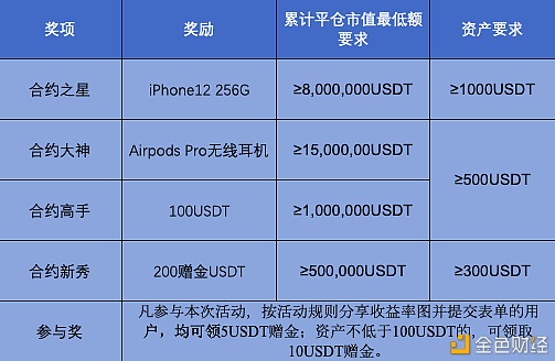 50EX寻找圣诞合约买卖之星iPhone12AirpodsPro无线耳机拿回家