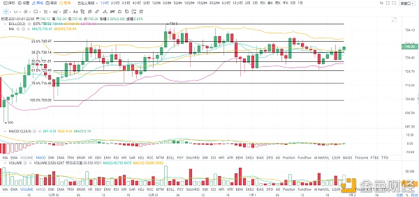 1--1ETH行情阐发以及哄骗提倡