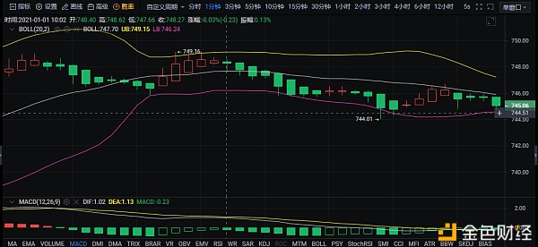 币胜课：1/1ETH行情阐发以及哄骗提倡