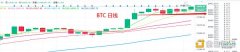 12.25晚间行情：BTC新高则强而上