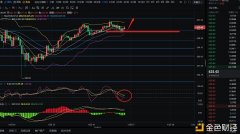 辰飞谈币：12.26以太晚间多头依然强势晚间新高？