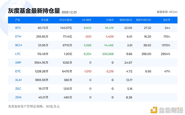 12.26BTC高位横盘该如何哄骗