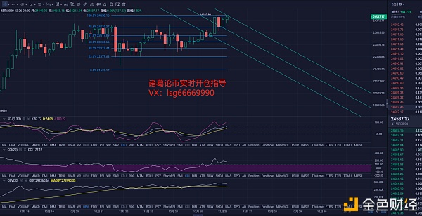 12.26BTC高位横盘该如何哄骗