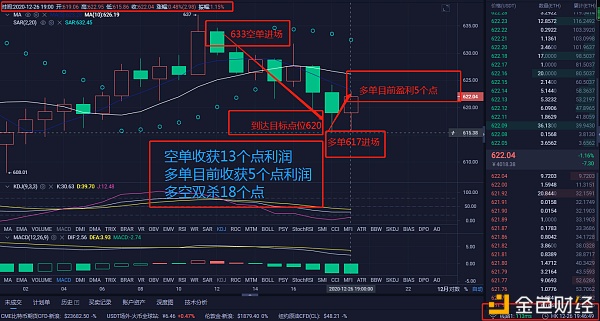 今日给出的ETH战略空多双杀18个点利润恭喜跟上的币友又是翻仓的一天