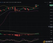 12/26ETH行情阐明及计策参考