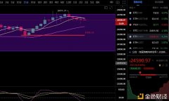 柯南论币：12.26早间比特币行情阐明和计策机关