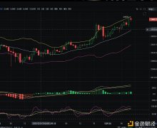 12/26比特币后续走势阐明及操纵思路参考