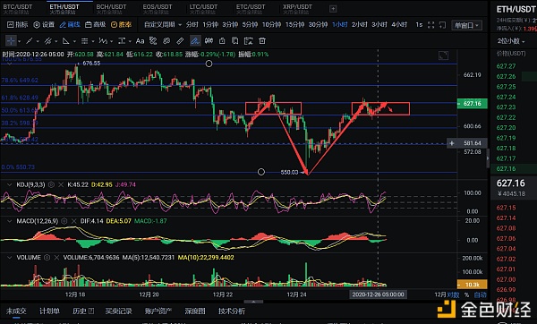 张公解币：12.26ETH早间行情阐发