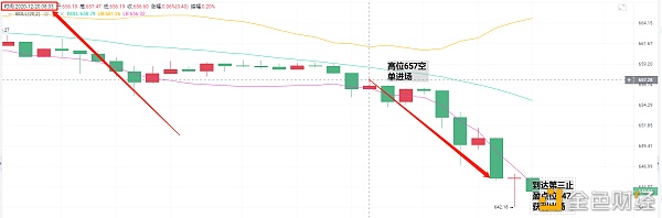 亮亮说币：12.20ETH早间完美止盈通知.