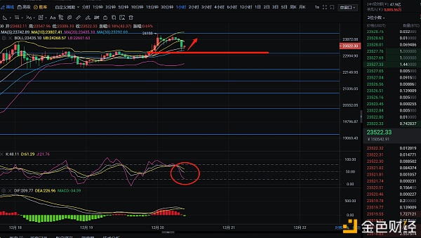 辰飞谈币：12.20大饼底部支撑白盘多头强势回归？