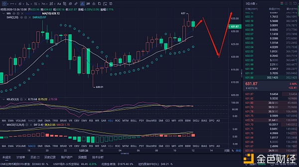 董晨讲币：12.26午间ETH行情阐发以及哄骗战略