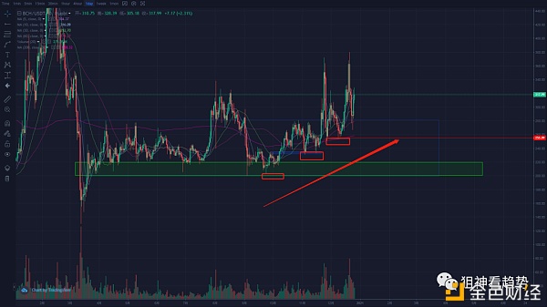 肉都放到你嘴里了你却不吃---12月26日行情阐发