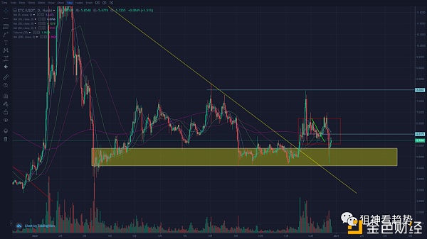 肉都放到你嘴里了你却不吃---12月26日行情阐发