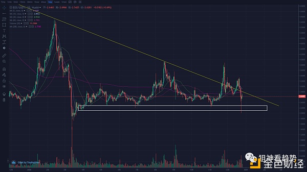 肉都放到你嘴里了你却不吃---12月26日行情阐发