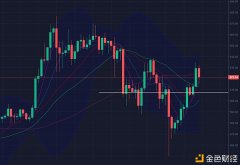 以太坊要害点不破牛市便将延续抄顶需审慎