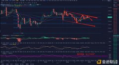 楚汉财金：12.25大饼破晓转点操纵发起