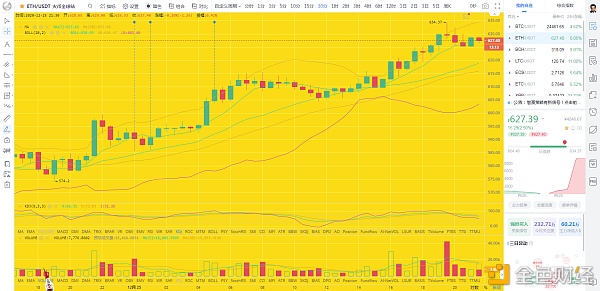 币圈龙校长：12.25晚间BTCETH行情阐发及哄骗提倡