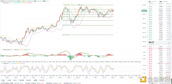 12.16ETH早间行情阐发：