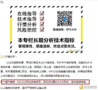 币胜课：12/25ETH多单止盈提醒收获11个点利润恭喜跟上