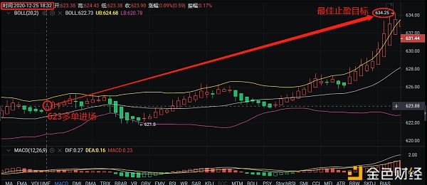 币胜课：12/25ETH多单止盈提醒收获11个点利润恭喜跟上的币友