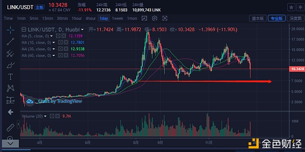 比特币主流货币：BTC高位箱体震荡将会陆续波幅会下降