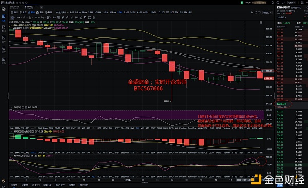 金盛财金：12.24ETH止盈提醒