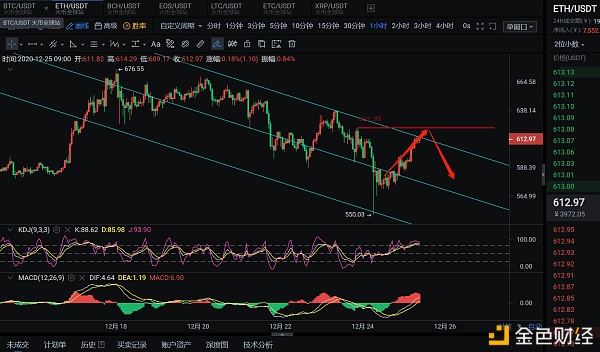 张公解币：12.25ETH行情阐发及哄骗战略