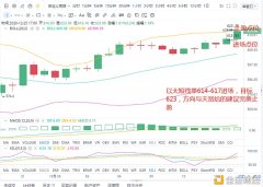 12.25以太坊短线及时单完美止盈提醒