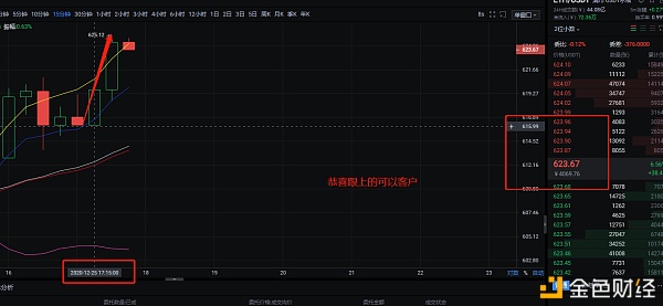 12.25ETH再次止盈