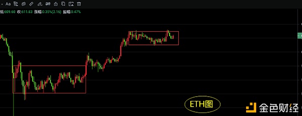 安哥：12月25日BTCETH短线观念