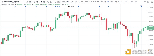 冷风视角：BTC春风又绿江南岸何时明月照我还2020.12.25