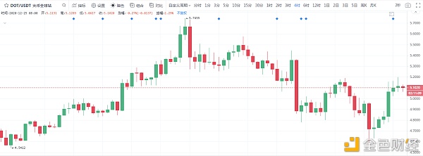 冷风视角：BTC春风又绿江南岸何时明月照我还2020.12.25