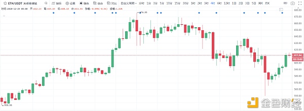 冷风视角：BTC春风又绿江南岸何时明月照我还2020.12.25