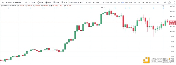 冷风视角：BTC春风又绿江南岸何时明月照我还2020.12.25