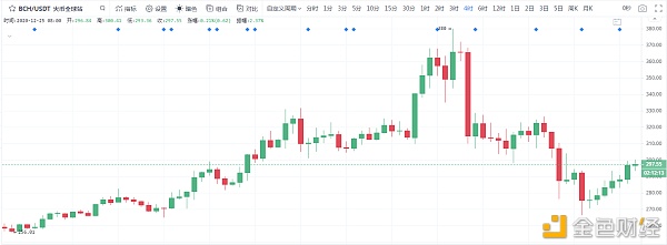 冷风视角：BTC春风又绿江南岸何时明月照我还2020.12.25