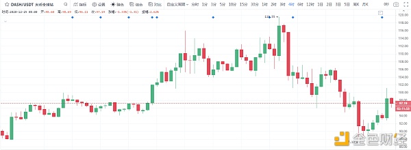 冷风视角：BTC春风又绿江南岸何时明月照我还2020.12.25