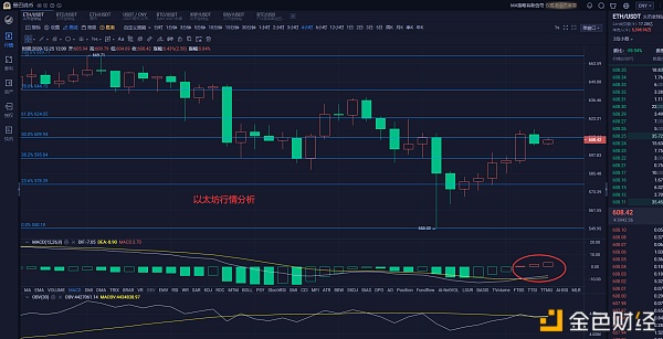 曼巴说币：12.25以太坊行情阐明