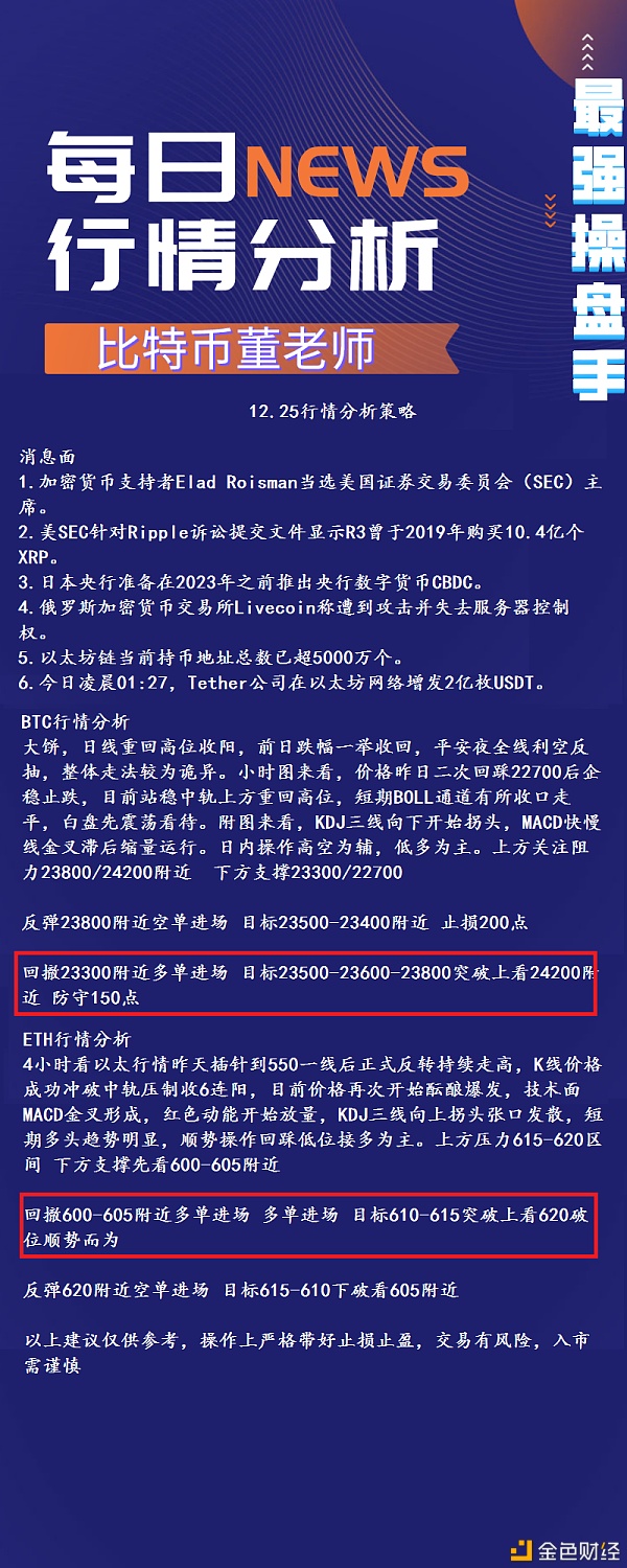 BTC/ETH比特币开启高位震荡主流全线补涨12.25