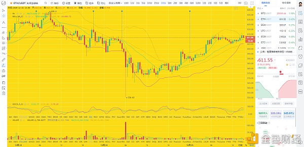 币圈龙校长：12.25下午BTCETH行情阐发及哄骗提倡