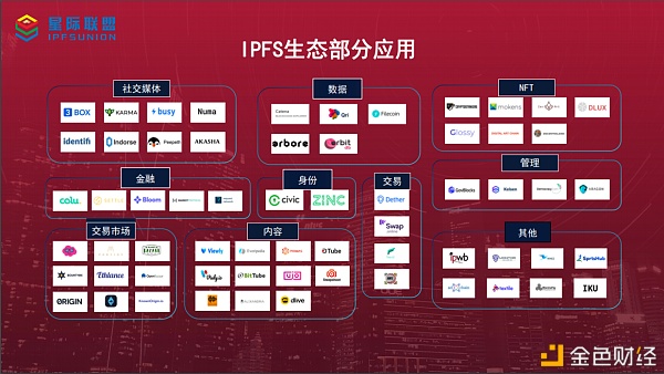 IPFS如何赚钱呢？（filecoin）